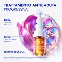 Phytocyane Intensive+ Trattamento Anticaduta Progressiva DONNA